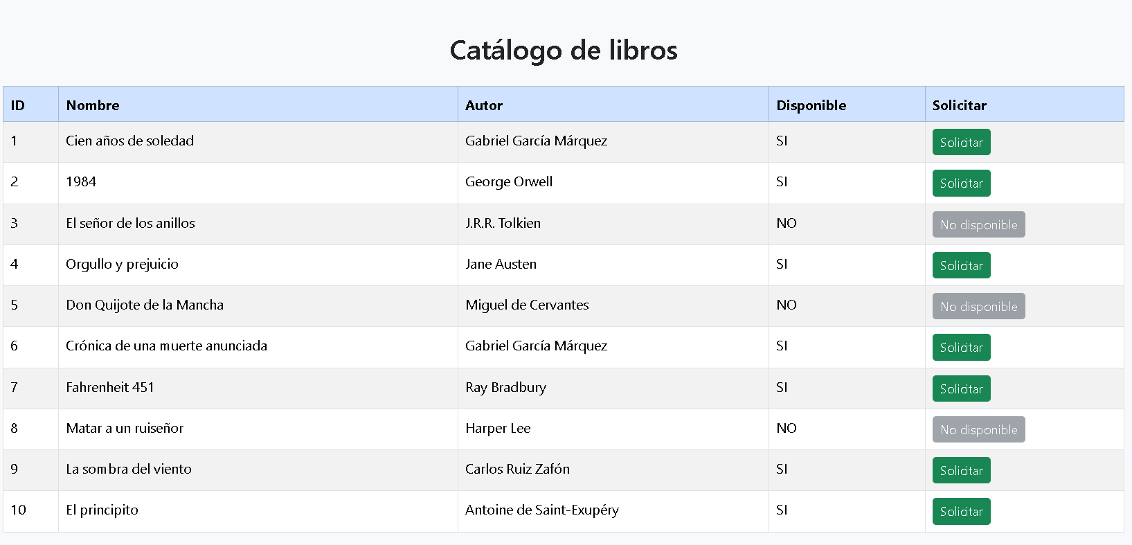 Proyecto Biblioteca