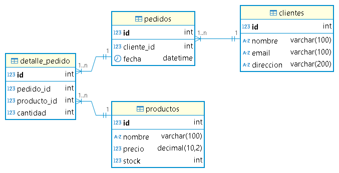 Proyecto BDD